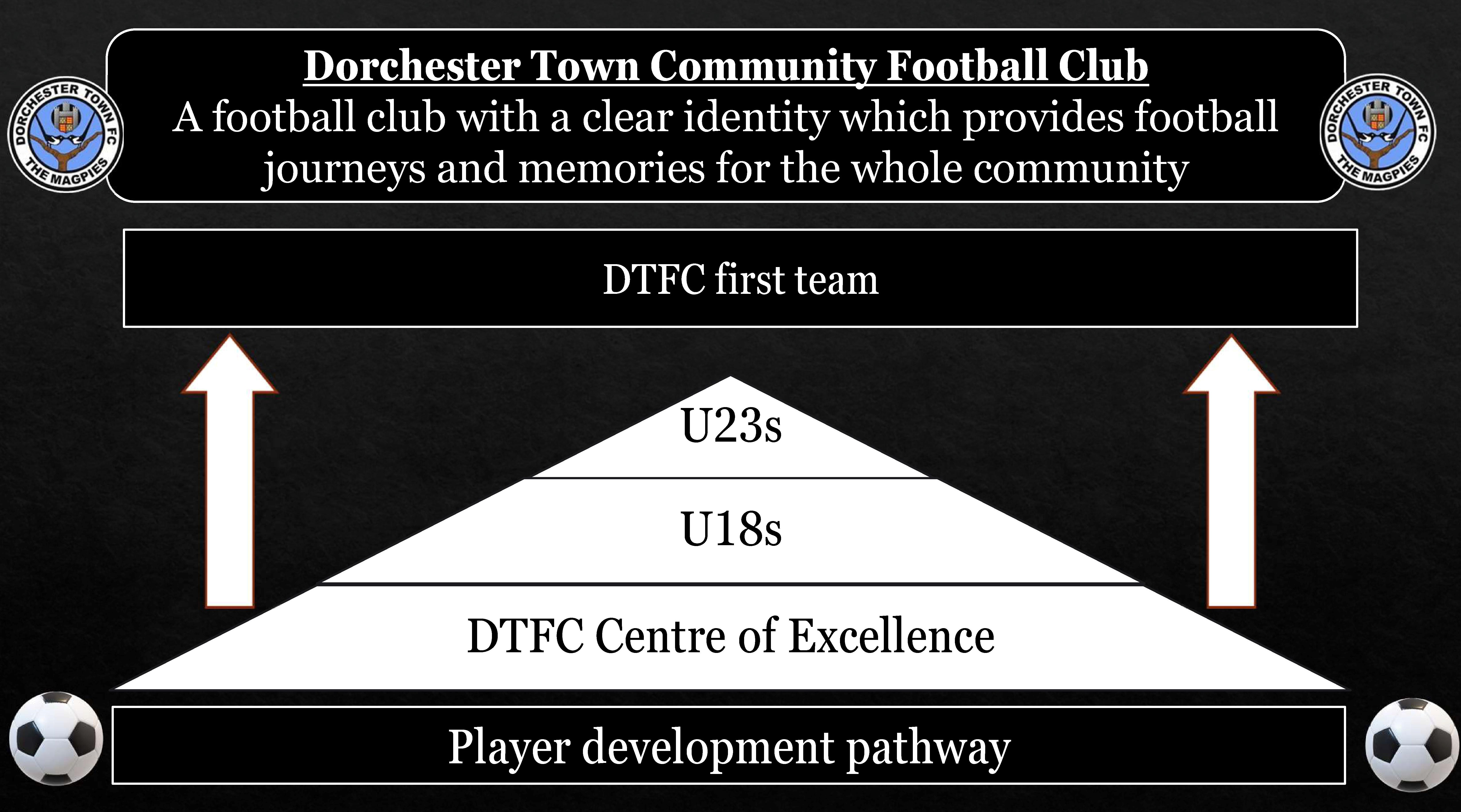 New Magpies U18 team launched